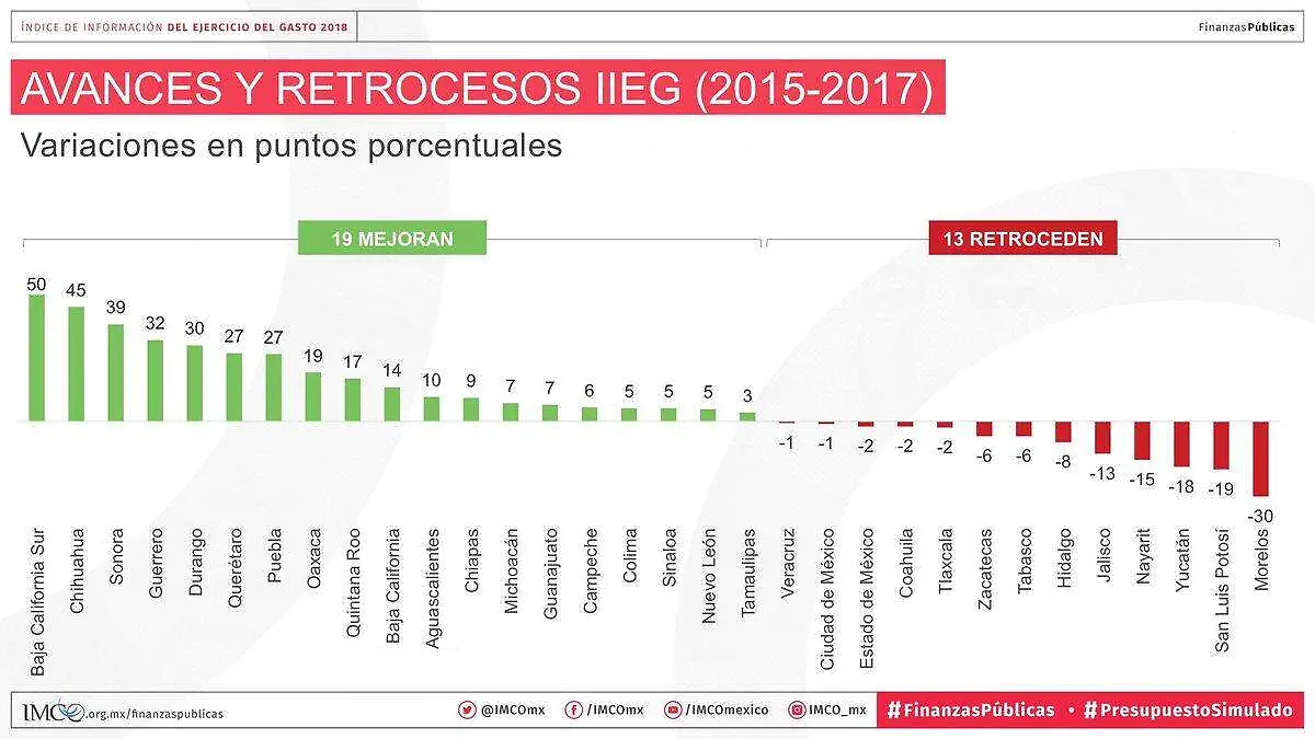 VELASCO 1